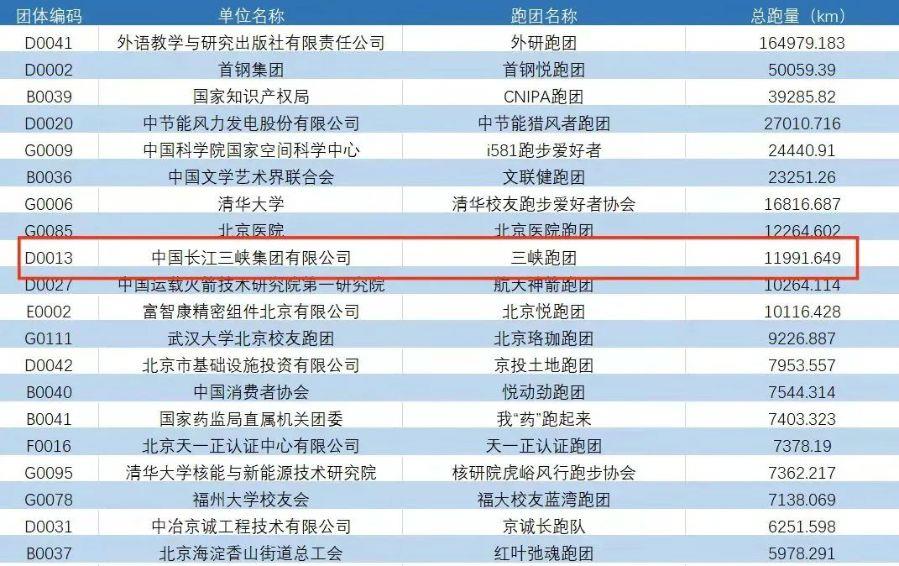 总跑前20 总跑前20